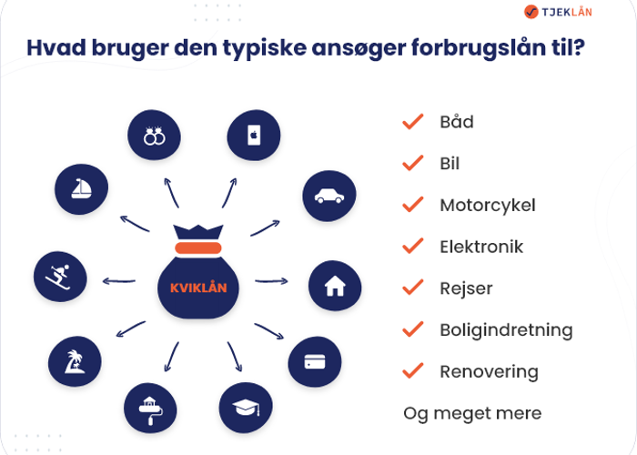 Hvad bruges forbrugslån til