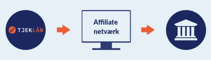 Affiliate netværk