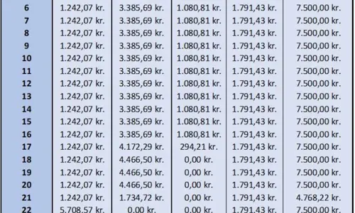 månedlig betaling ved samlelån