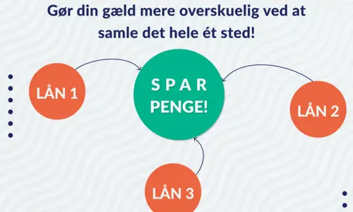 Saml lån og få nedskåret din gæld