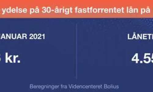 Månedlig ydelse på 30-årigt fastforrentet lån på 1 million