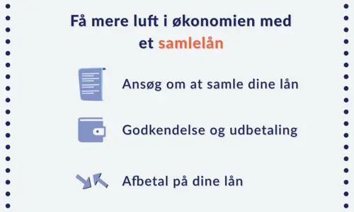 SAmlelån hos tjeklån