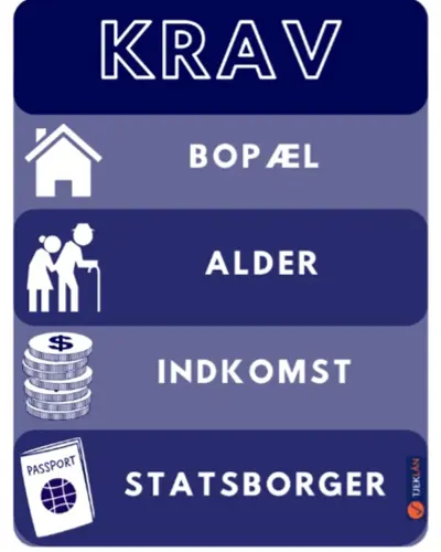 Krav til forbrugslånansøger