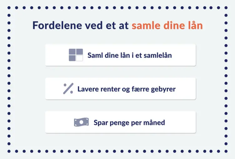 Saml lån i samlelån