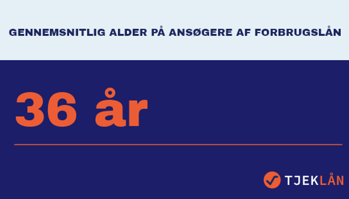 Alder på ansøgere af forbrugslån
