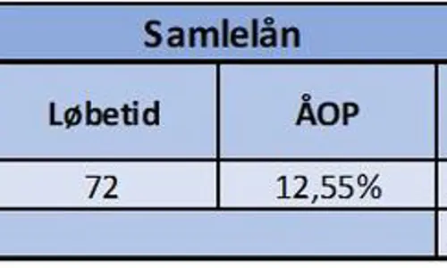 samlelån tabel