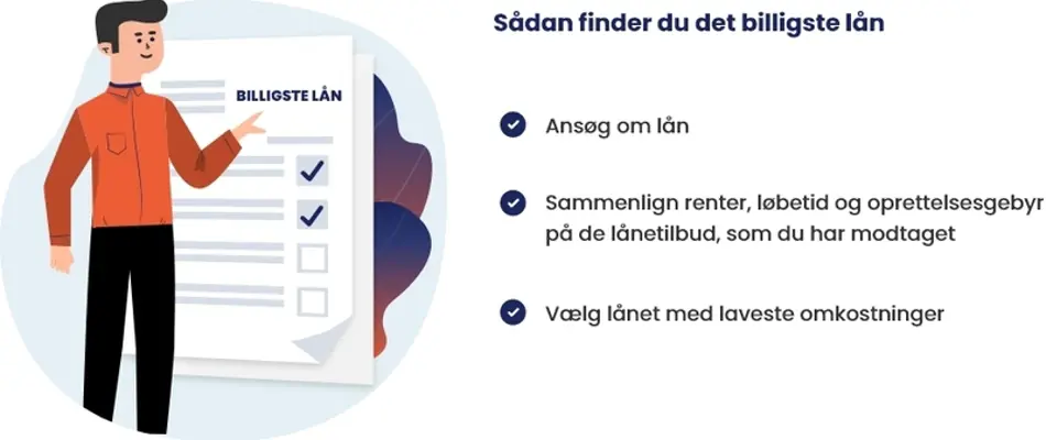 Sådan finder du det billigste lån